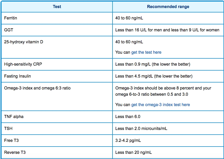 Click to enlarge Alz tests1