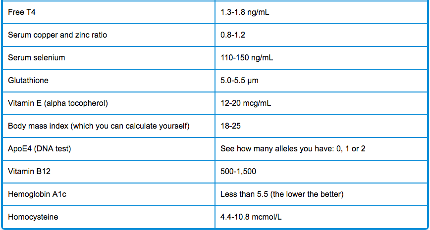 Click to enlarge Alztest2