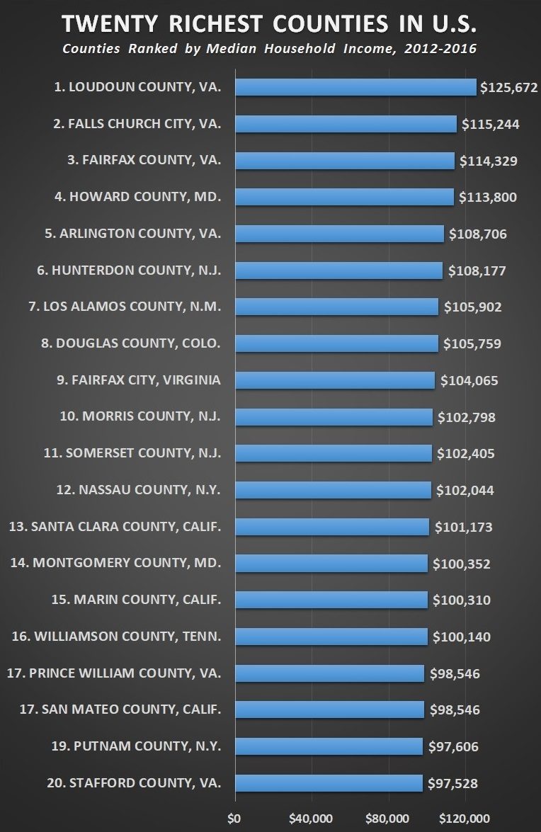 richest counties in US