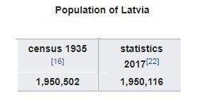 latvian population