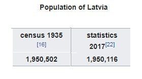 Click to enlarge latvian population