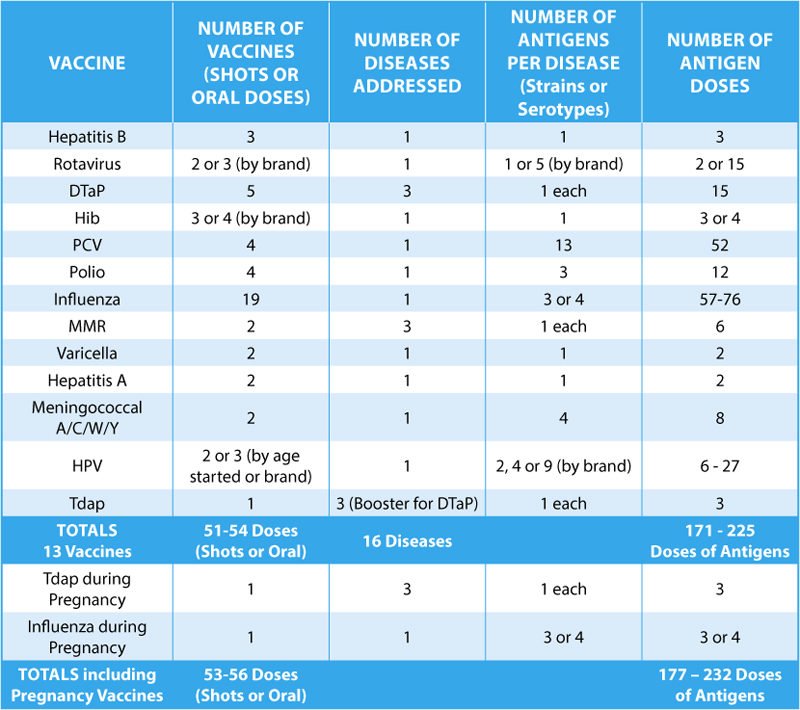 Click to enlarge vaccines