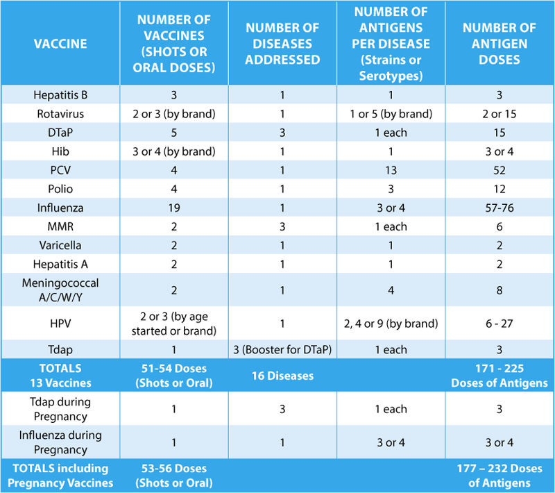 Cdc Vaccine Ingredients Chart