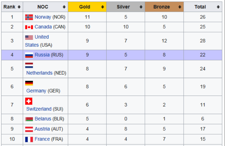 Click to enlarge Gold, Silver & Bronze