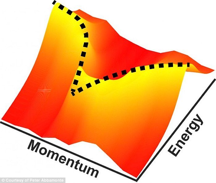 orangediagram