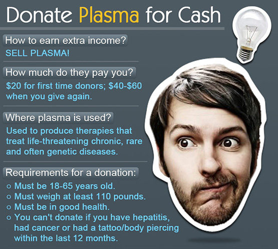 Click to enlarge Donate Plasma for Cash