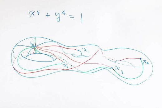 Click to enlarge rational numbers mapping torus