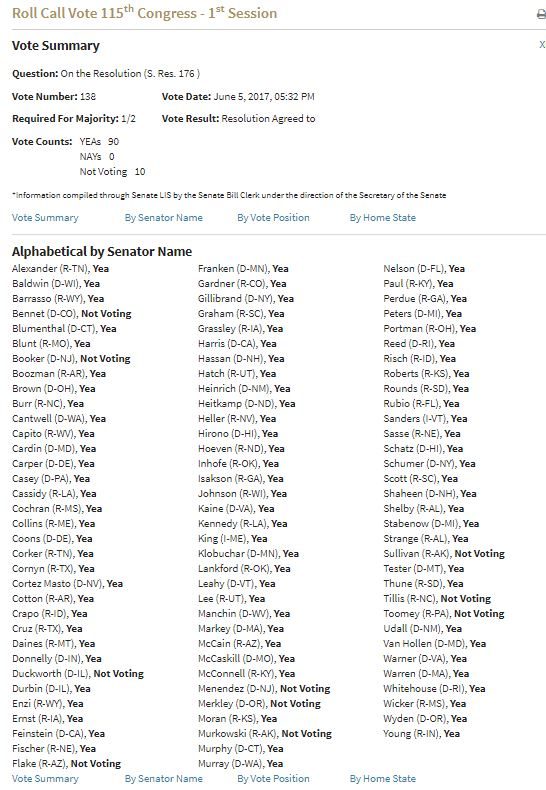 Click to enlarge Jerusalem Congress roll call