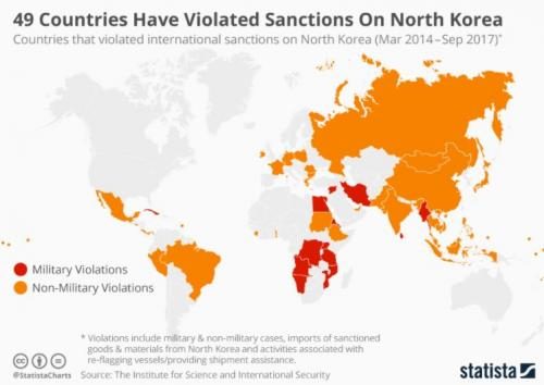 Click to enlarge 49 countries violated sanctions on North Korea