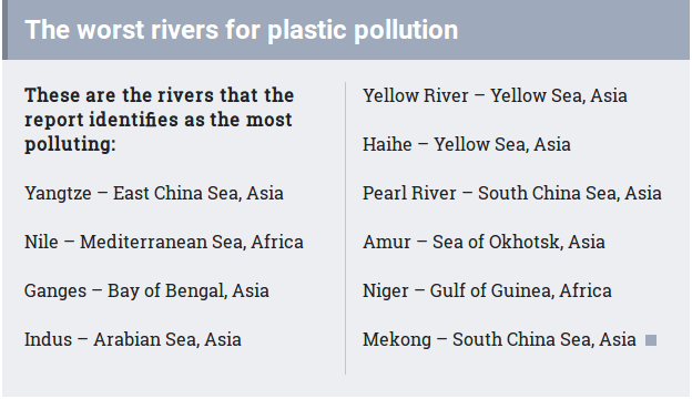 plastic pollution rivers data ocean