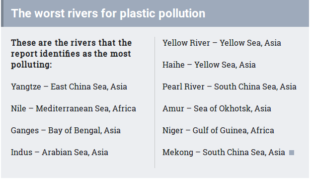Click to enlarge plastic pollution rivers data ocean