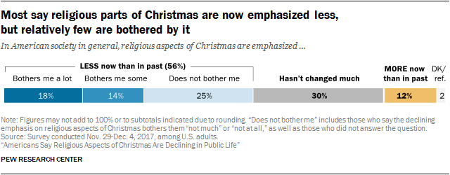decline in christmas traditions pew research