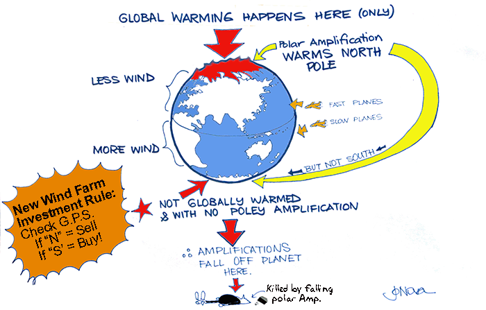 Cartoon Science