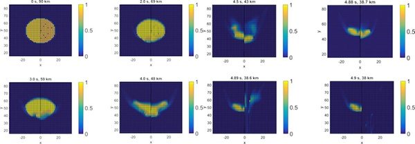 Computer-generated meteoroids
