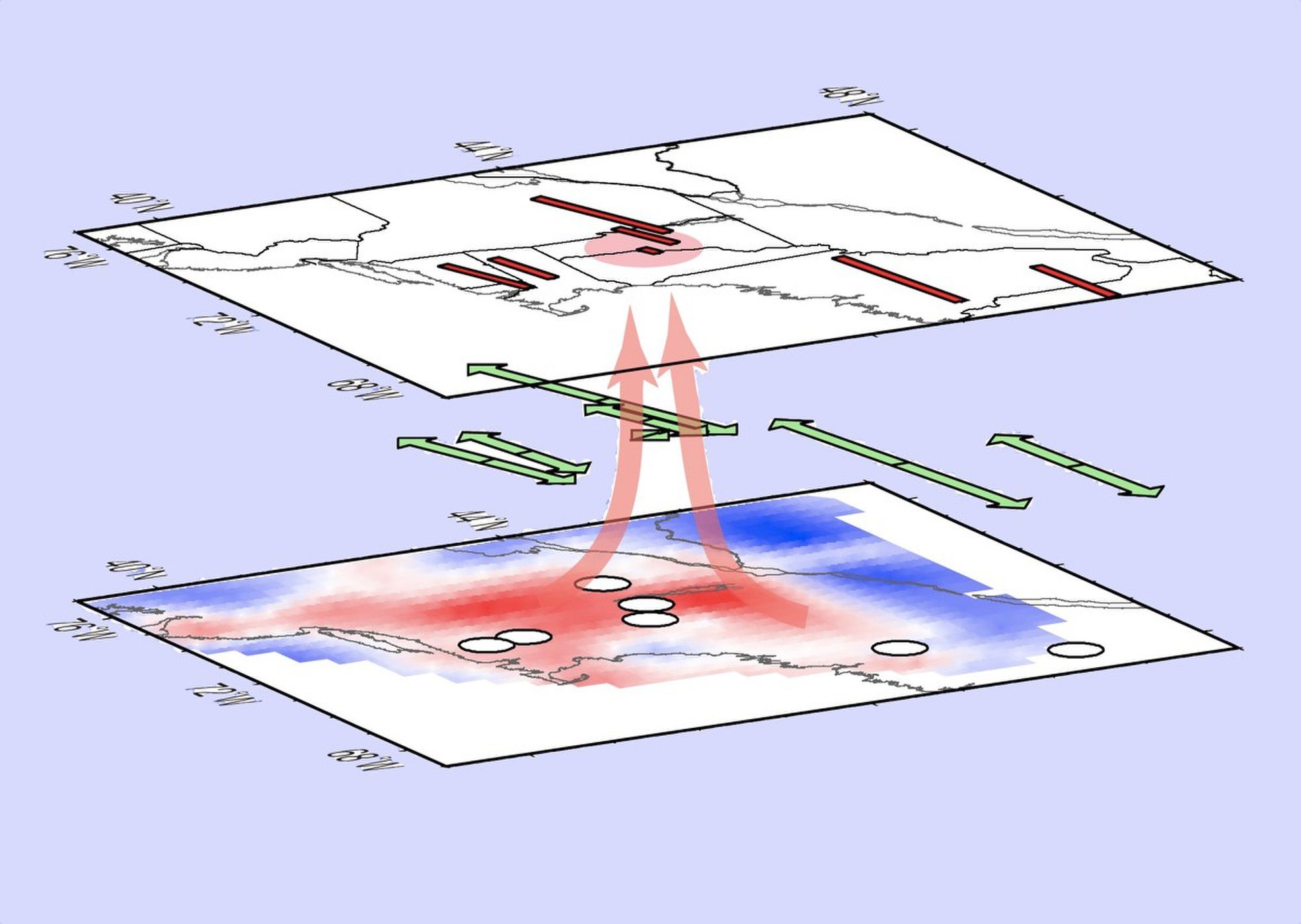 American tectonic plate