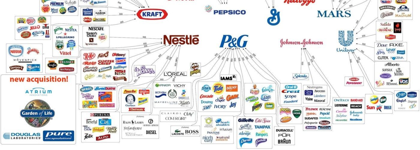 Карта мир продуктовая