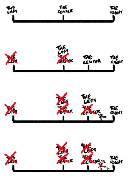 political spectrum migration