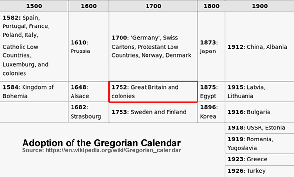 Click to enlarge Gregorian Calendar