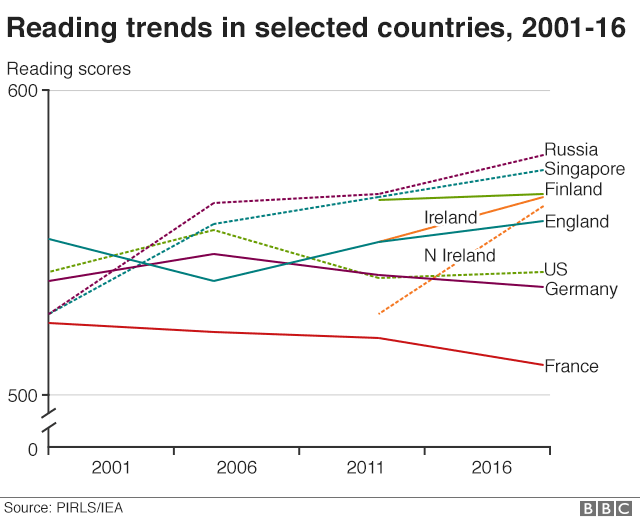 reading trends