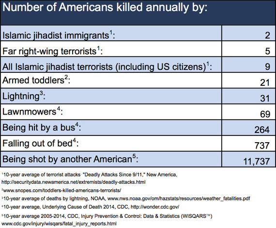 Click to enlarge extreme vetting immigrants