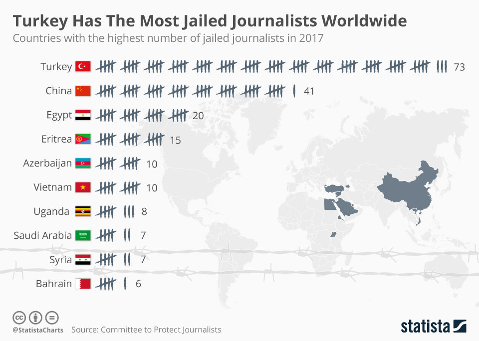 Click to enlarge Turkey jailed journalists