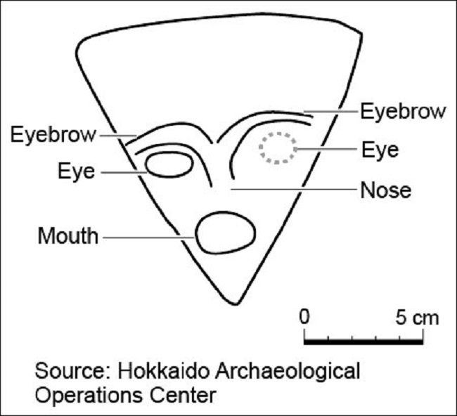 Click to enlarge Painted Face on Stone