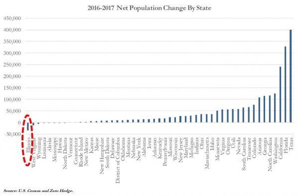 net population change