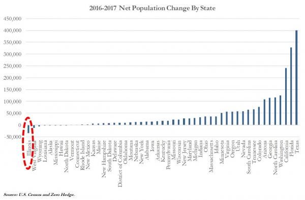 net population change