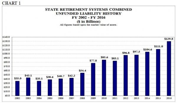 state retirement