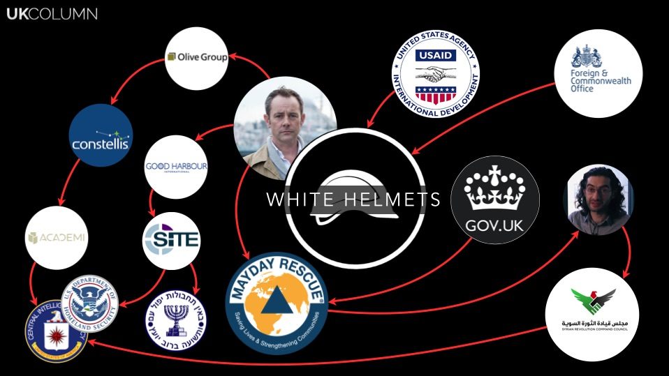 intelligence white helmets