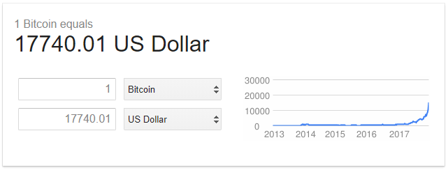 Click to enlarge Bitcoin stock