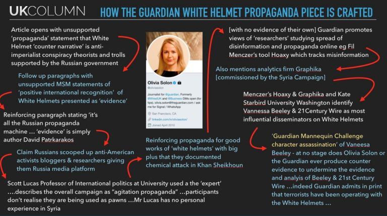 Russiagate stupidity