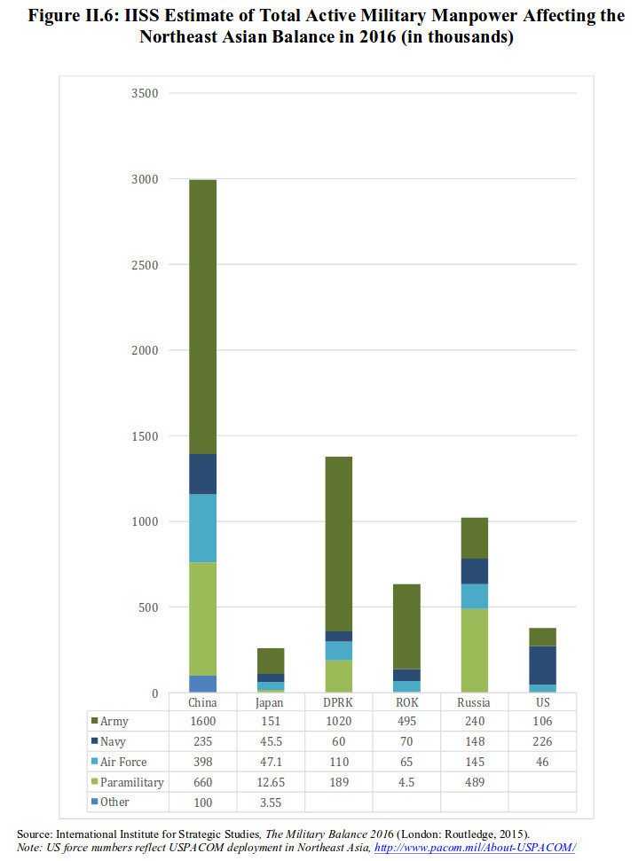 Click to enlarge miliatry power Asia