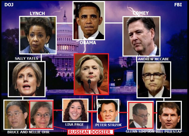 CLinton Mafia Trump Dossier