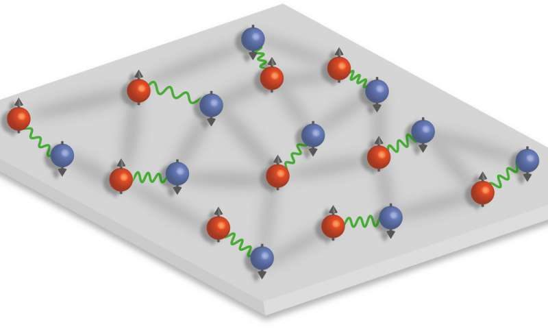 Click to enlarge fermion pairing