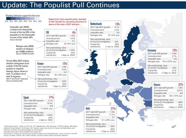 populist map