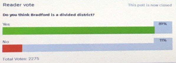 Click to enlarge poll bradford divided