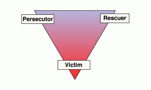 drama triangle