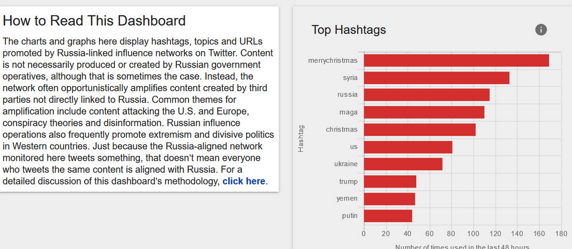 Click to enlarge Content tweeted by bots and trolls