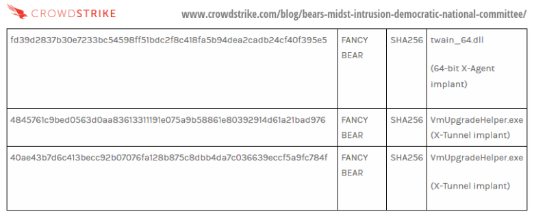 compile times fancy bear malware