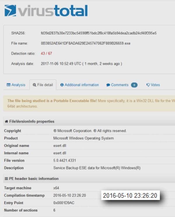 virus total DNC fancy bear