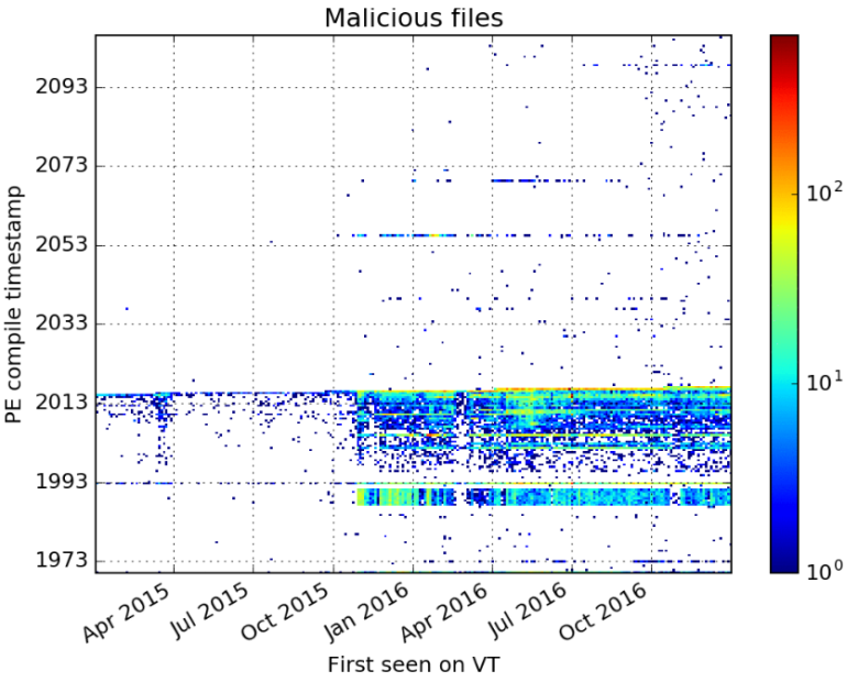 Click to enlarge Virus Total malicious file report