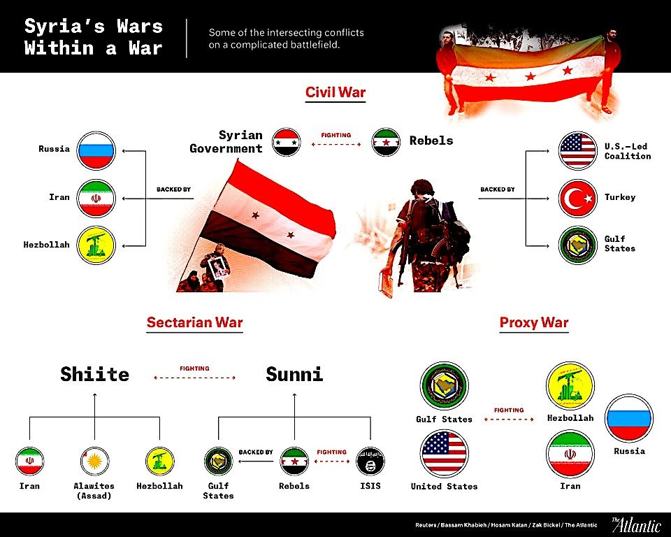 Click to enlarge Chart Syria