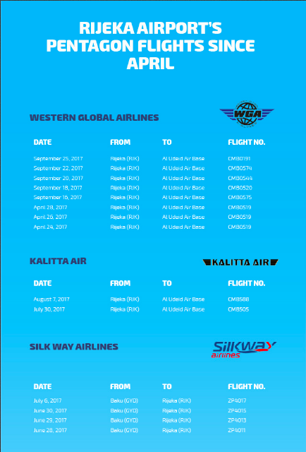 Rijeka airport Pentagon flights Croatia