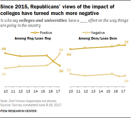 pew poll