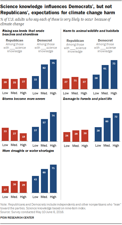 pew poll
