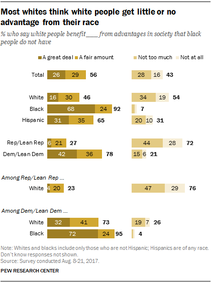 pew poll