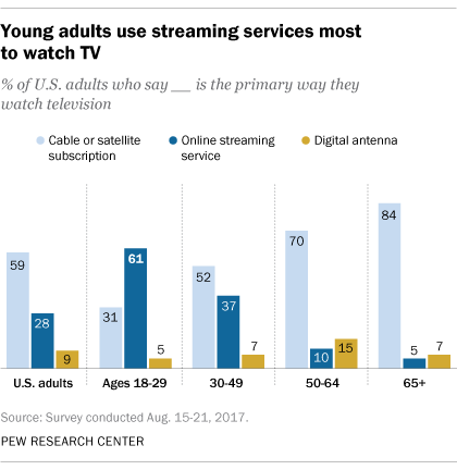pew poll