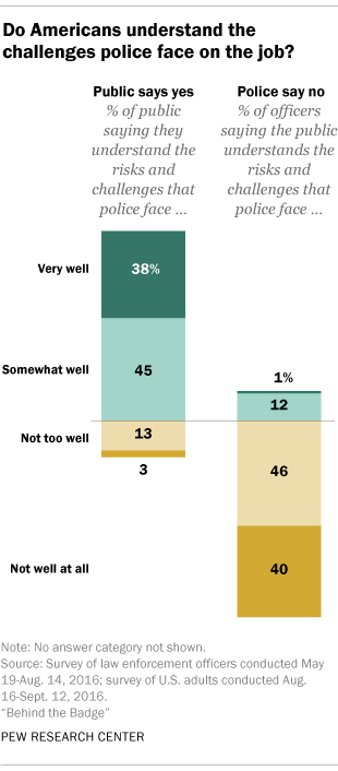 pew poll