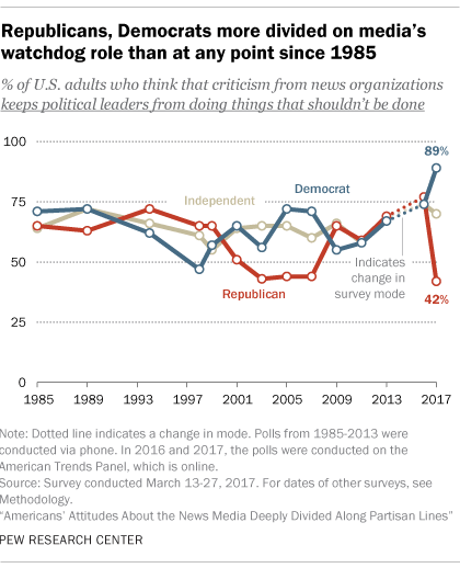 pew poll